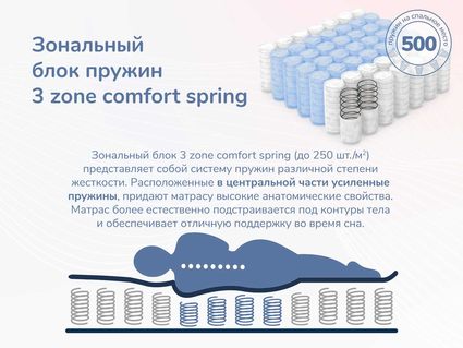 Матрас Димакс Relmas Foam 3Zone 110х190