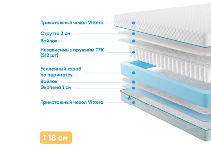 Матрас Промтекс-Ориент Soft Standart Strutto 1 20