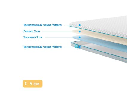 Наматрасник Промтекс-Ориент Ecopena 2 / Latex 2 111