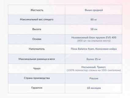 Матрас Димакс Оптима О-Премиум хард 160х200