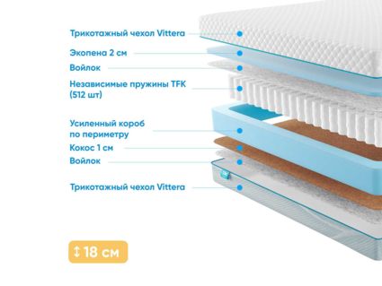 Матрас Промтекс-Ориент Soft Combi 2 29