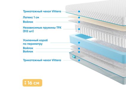 Матрас Промтекс-Ориент Soft L1 29