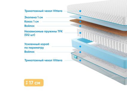 Матрас Промтекс-Ориент Soft Optima 1 Side 27