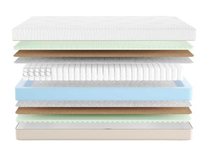 Матрас Промтекс-Ориент Duet Optima M 180х200