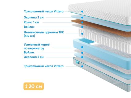 Матрас Промтекс-Ориент Soft Combi Optima 35