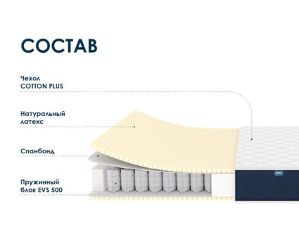 Матрас Димакс Практик Софт 500 25