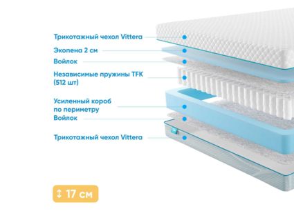 Матрас Промтекс-Ориент Soft Standart Side 66