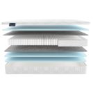 Матрас Materlux MIRANDELA MULTI 200х190