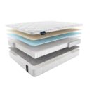 Матрас Materlux LIVINGSTON MULTI 200х190