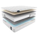 Матрас Materlux Ecologic Dream 140х200